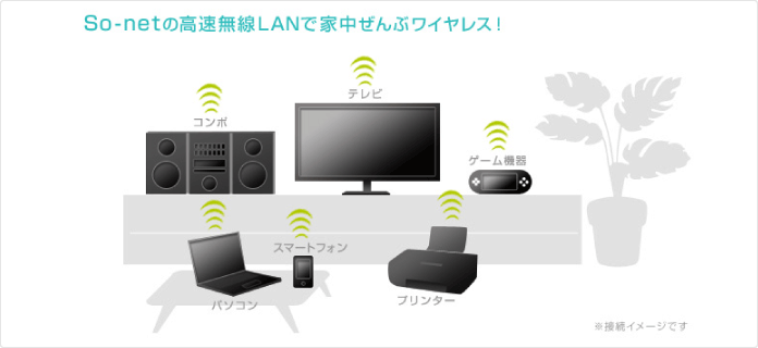 So-netの高速無線LANで家中ぜんぶワイヤレス!