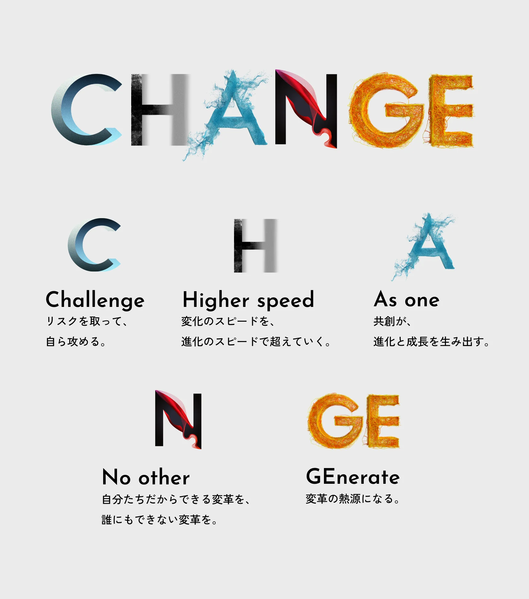 CHANGE C Challenge リスクを取って、自ら攻める。 H Higher Speed 変化のスピードを、進化のスピードで超えていく。 A As one 共創が、進化と成長を生み出す。 N No other 自分たちだからできる変革を、誰にもできない変革を。 GE GEnerate 変革の熱源になる。