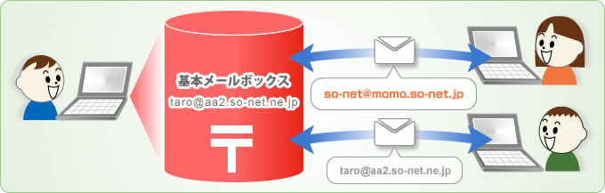 サービス詳細