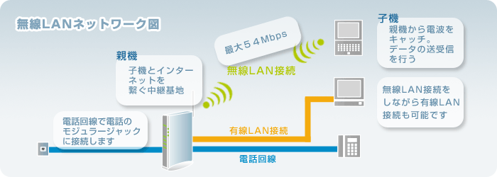 無線LANネットワーク図