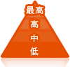 迷惑メール判定度