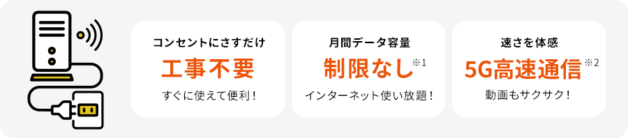 ・コンセントにさすだけ 工事不要 すぐに使えて便利！　・月間データ容量制限なし※1 インターネット使い放題！　・速さを体感 5G高速通信 動画もサクサク！