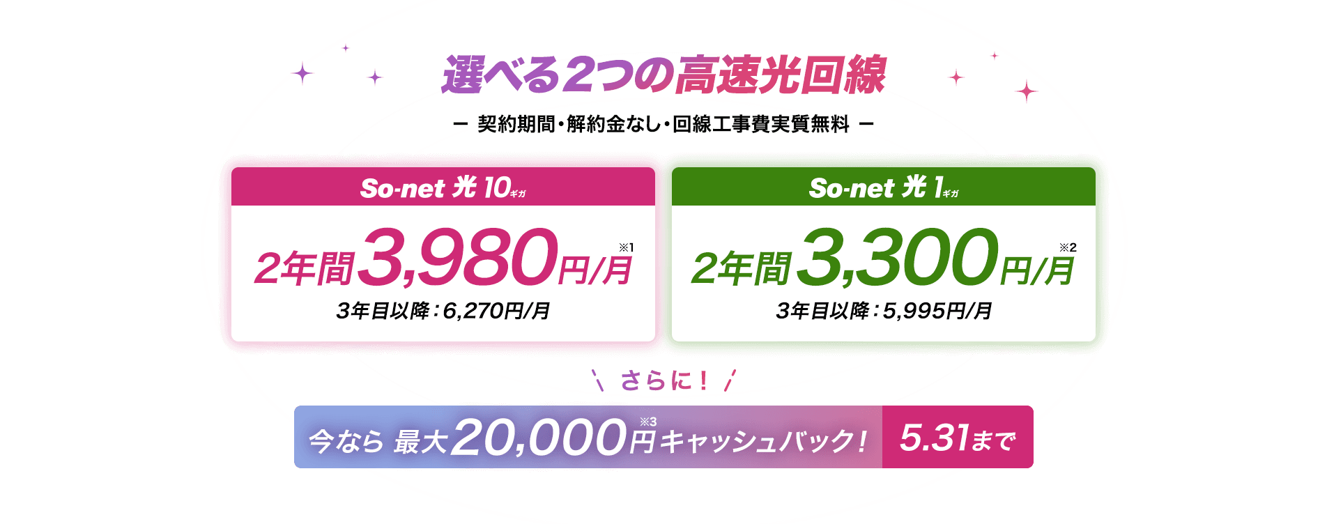 選べる2つの高速回線 契約期間・解約金なし・回線工事費実質無料　ソネット光 10ギ2年間3,980円/月※1 3年目以降6,270円/月 ソネット 光 1ギガは2年間3,300円/月※2 3年目以降5,995円/月 さらに今なら期間限定キャンペーン最大20,000円※3キャッシュバック 5/31まで