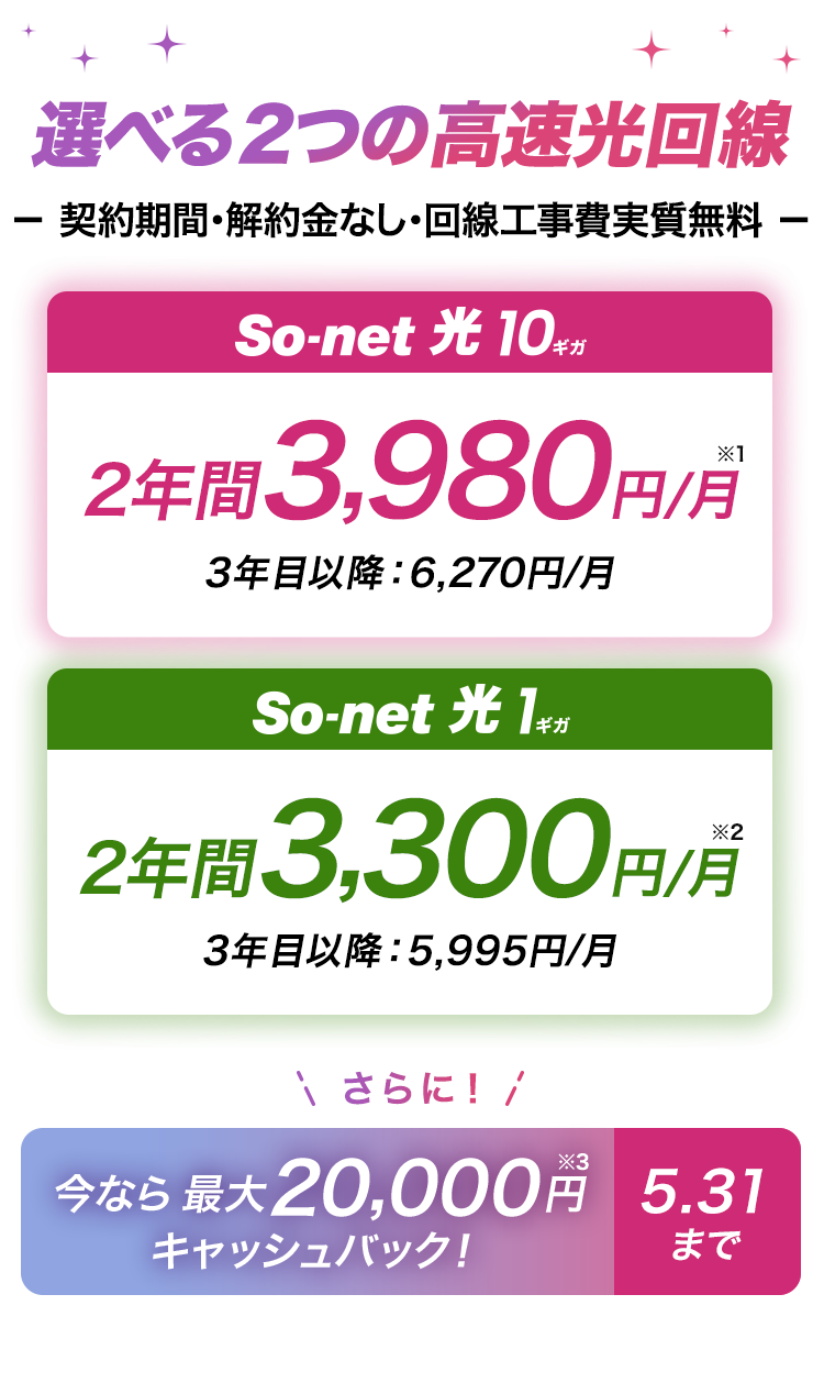 選べる2つの高速回線 契約期間・解約金なし・回線工事費実質無料　ソネット光 10ギ2年間3,980円/月※1 3年目以降6,270円/月 ソネット 光 1ギガは2年間3,300円/月※2 3年目以降5,995円/月 さらに今なら期間限定キャンペーン最大20,000円※3キャッシュバック 5/31まで