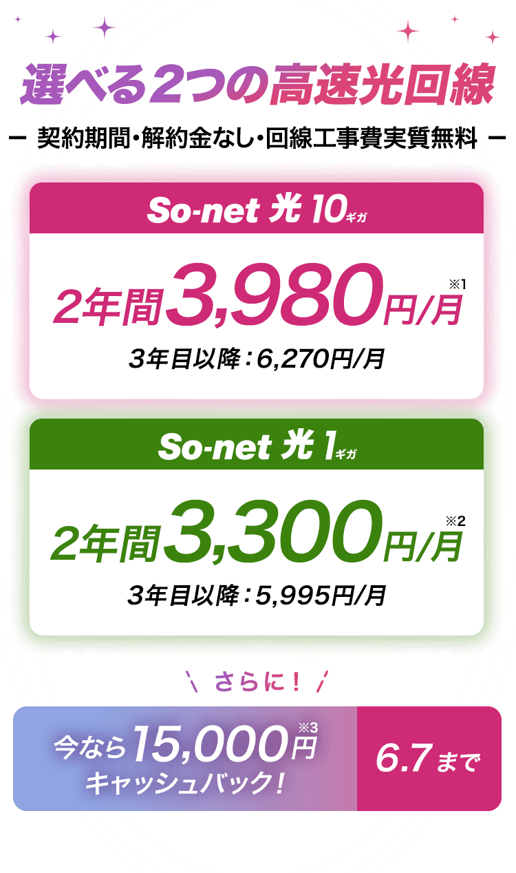 選べる2つの高速回線 契約期間・解約金なし・回線工事費実質無料　ソネット光 10ギ2年間3,980円/月※1 3年目以降6,270円/月 ソネット 光 1ギガは2年間3,300円/月※2 3年目以降5,995円/月 さらに今なら期間限定キャンペーン15,000円※3キャッシュバック 6/7まで