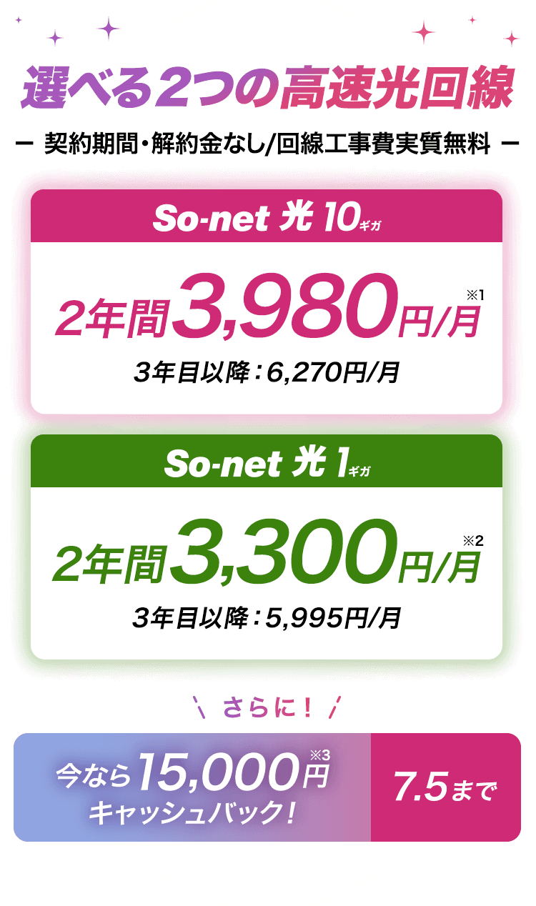 選べる2つの高速回線 契約期間・解約金なし・回線工事費実質無料　ソネット光 10ギ2年間3,980円/月※1 3年目以降6,270円/月 ソネット 光 1ギガは2年間3,300円/月※2 3年目以降5,995円/月 さらに今なら期間限定キャンペーン15,000円※3キャッシュバック 7/5まで