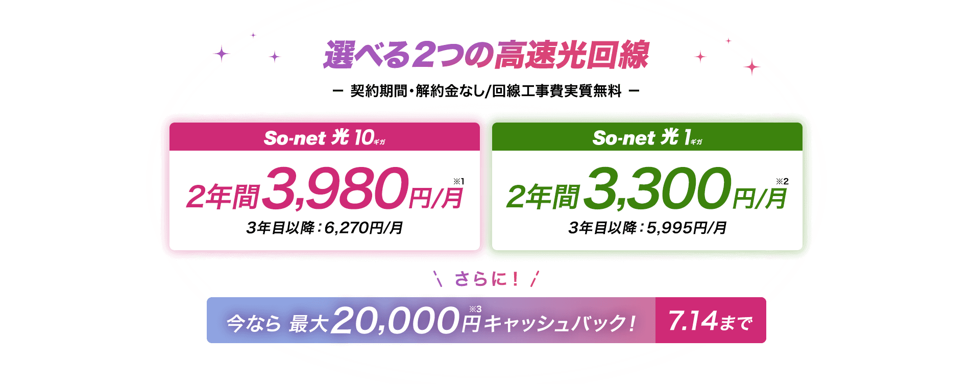 選べる2つの高速回線 契約期間・解約金なし・回線工事費実質無料　ソネット光 10ギ2年間3,980円/月※1 3年目以降6,270円/月 ソネット 光 1ギガは2年間3,300円/月※2 3年目以降5,995円/月 さらに今なら期間限定キャンペーン15,000円※3キャッシュバック 7/5まで