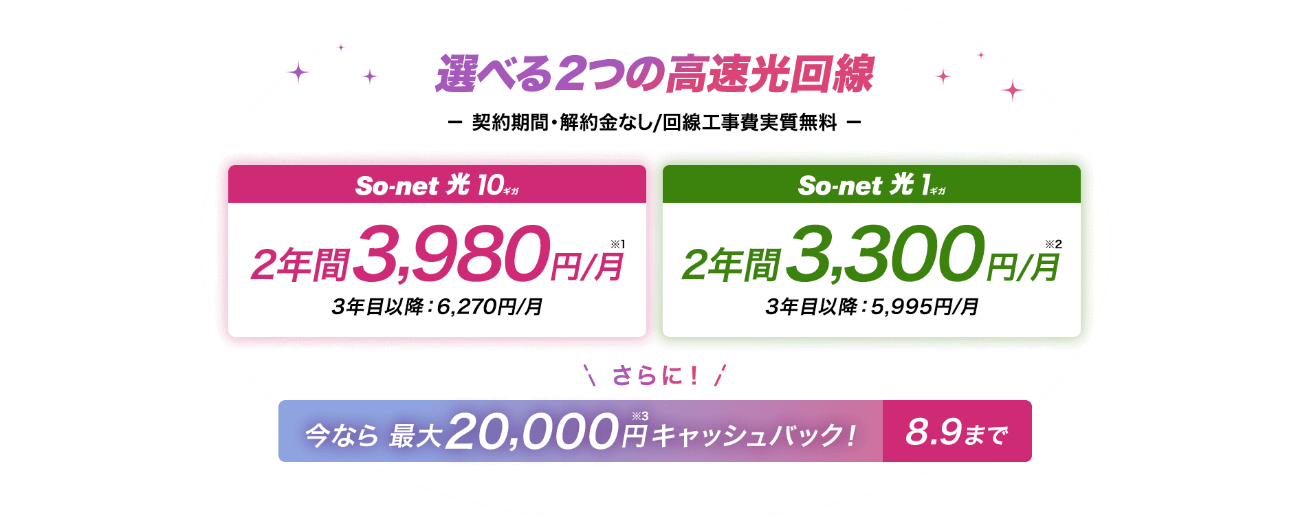 選べる2つの高速回線 契約期間・解約金なし/回線工事費実質無料　ソネット光 10ギ2年間3,980円/月※1 3年目以降6,270円/月 ソネット 光 1ギガは2年間3,300円/月※2 3年目以降5,995円/月 さらに今なら期間限定キャンペーン最大20,000円※3キャッシュバック 8/9まで