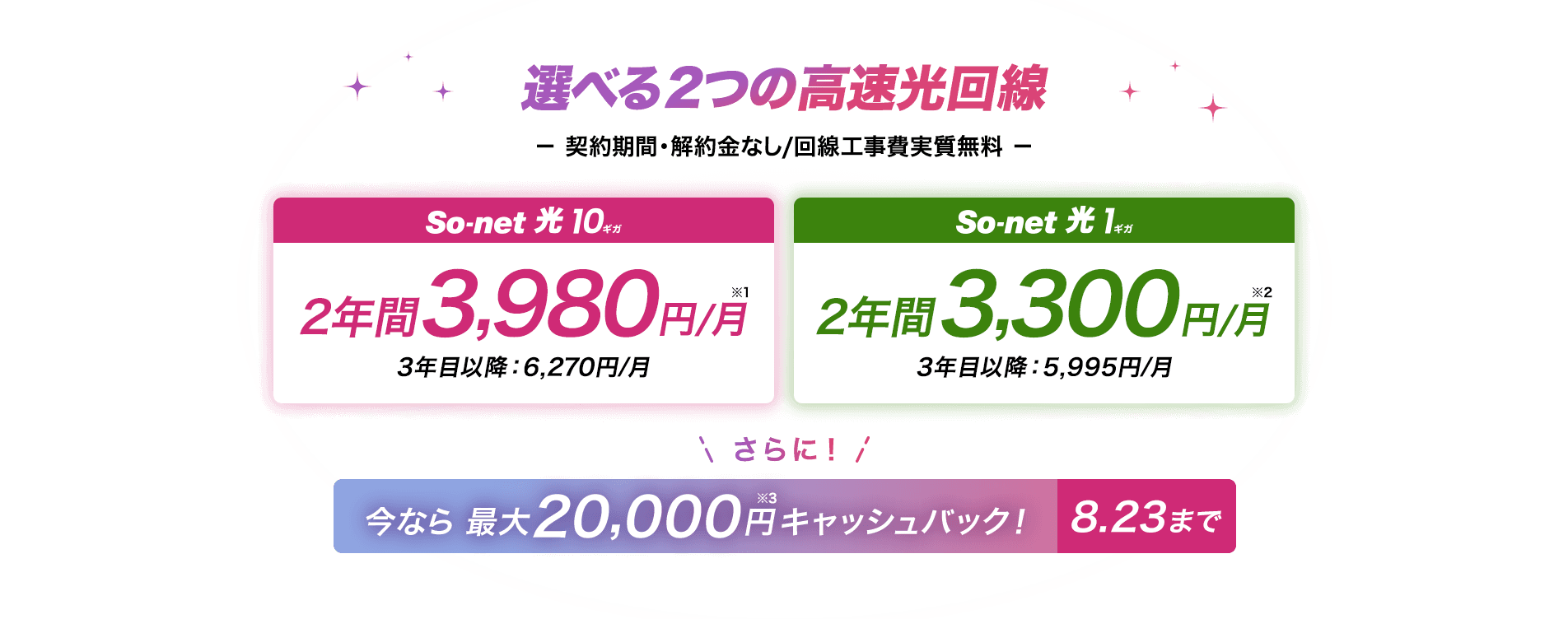 ​選べる​2つの​高速回線 契約期間・解約金なし・回線工事費実質無料　ソネット光 10ギガは​3,980円/月※1～ 2年間 最大2,290円/月割引 ソネット 光 1ギガは​3,300円/月～※2 2年間 最大2,695円/月割引 さらに​今なら​期間限定キャンペーン最大20,000円※3キャッシュバック 8/23まで​