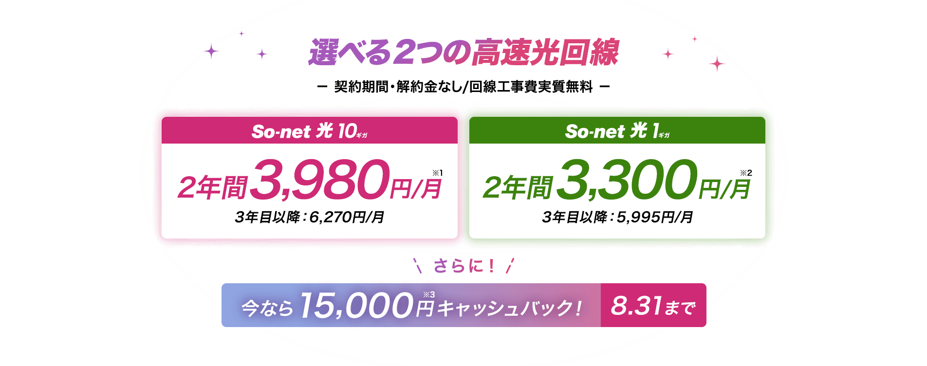 選べる2つの高速回線 契約期間・解約金なし・回線工事費実質無料　ソネット光 10ギガは3,980円/月※1～ 2年間 最大2,290円/月割引 ソネット 光 1ギガは3,300円/月～※2 2年間 最大2,695円/月割引 さらに今なら期間限定キャンペーン15,000円※3キャッシュバック 8/31まで