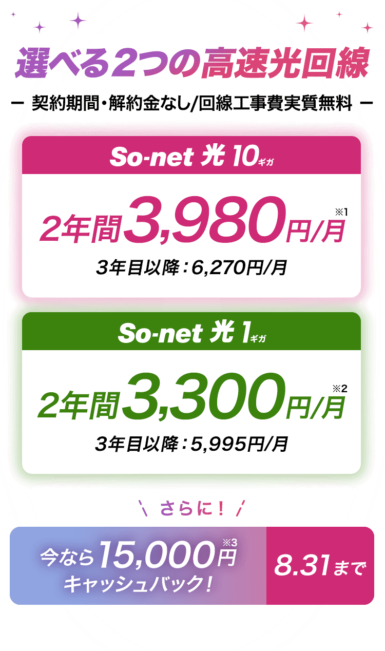 選べる2つの高速回線 契約期間・解約金なし・回線工事費実質無料　ソネット光 10ギガは3,980円/月※1～ 2年間 最大2,290円/月割引 ソネット 光 1ギガは3,300円/月～※2 2年間 最大2,695円/月割引 さらに今なら期間限定キャンペーン15,000円※3キャッシュバック 8/31まで