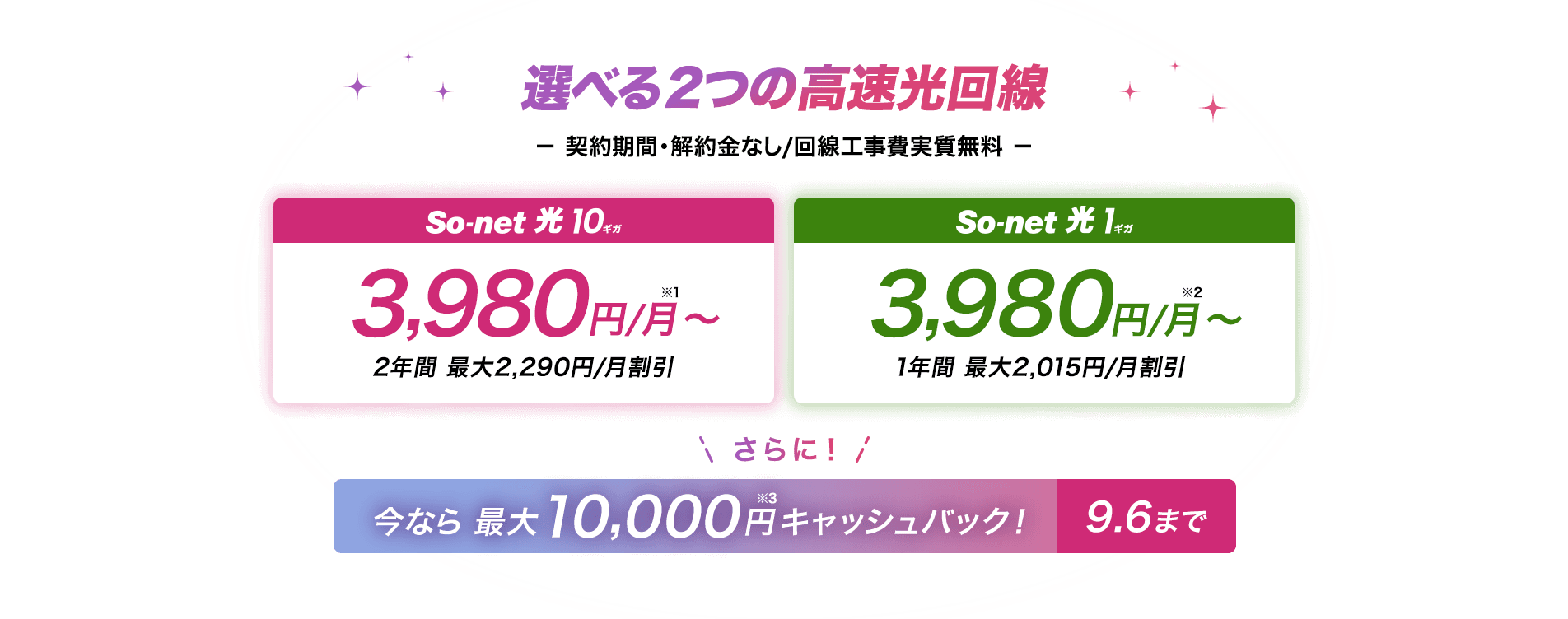選べる2つの高速回線 契約期間・解約金なし/回線工事費実質無料　ソネット光 10ギガは3,980円/月～※1 2年間最大2,290円/月割引 ソネット 光 1ギガは3,980円/月～※2 1年間最大2,015円/月割引 さらに今なら期間限定キャンペーン最大10,000円※3キャッシュバック 9/6まで