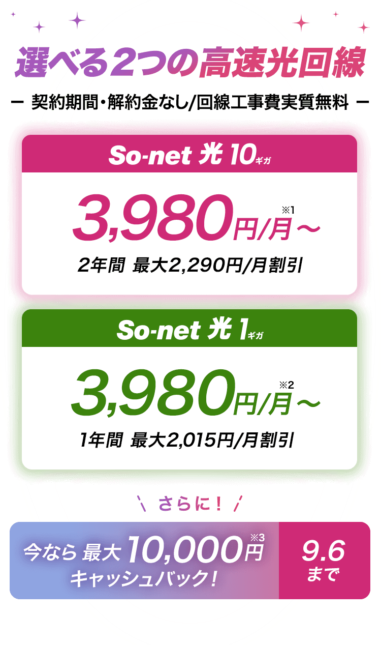選べる2つの高速回線 契約期間・解約金なし/回線工事費実質無料　ソネット光 10ギガは3,980円/月～※1 2年間最大2,290円/月割引 ソネット 光 1ギガは3,980円/月～※2 1年間最大2,015円/月割引 さらに今なら期間限定キャンペーン最大10,000円※3キャッシュバック 9/6まで