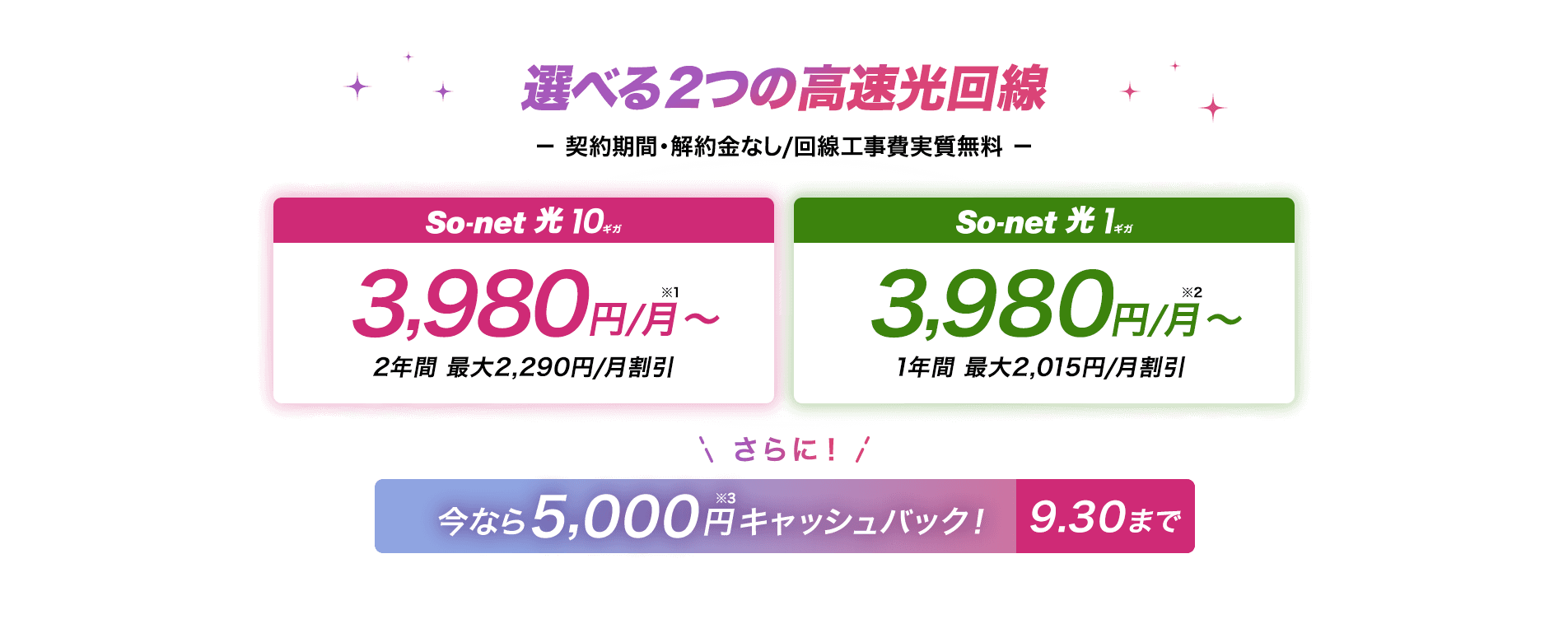 選べる2つの高速回線 契約期間・解約金なし/回線工事費実質無料　ソネット光 10ギガは3,980円/月～※1 2年間最大2,290円/月割引 ソネット 光 1ギガは3,980円/月～※2 1年間最大2,015円/月割引 さらに今なら期間限定キャンペーン5,000円※3キャッシュバック 9/30まで
