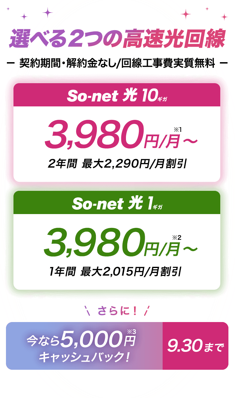 選べる2つの高速回線 契約期間・解約金なし/回線工事費実質無料　ソネット光 10ギガは3,980円/月～※1 2年間最大2,290円/月割引 ソネット 光 1ギガは3,980円/月～※2 1年間最大2,015円/月割引 さらに今なら期間限定キャンペーン5,000円※3キャッシュバック 9/30まで