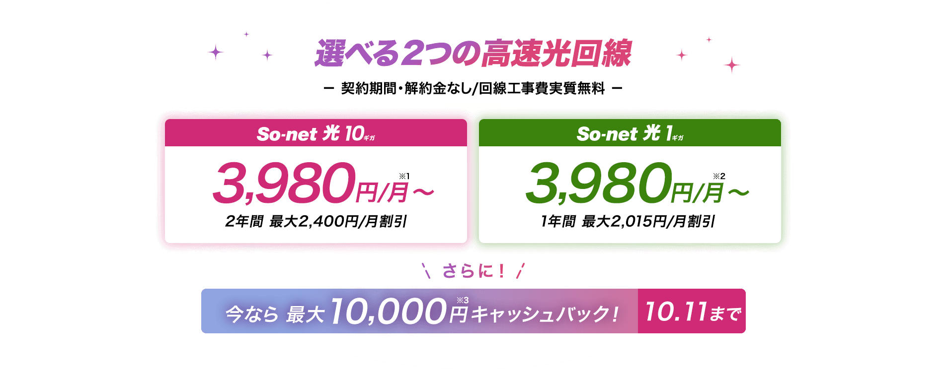 選べる2つの高速回線 契約期間・解約金なし/回線工事費実質無料　ソネット光 10ギガは3,980円/月～※1 2年間最大2,400円/月割引 ソネット 光 1ギガは3,980円/月～※2 1年間最大2,015円/月割引 さらに期間限定キャンペーン最大10,000円※3キャッシュバック 10/11まで