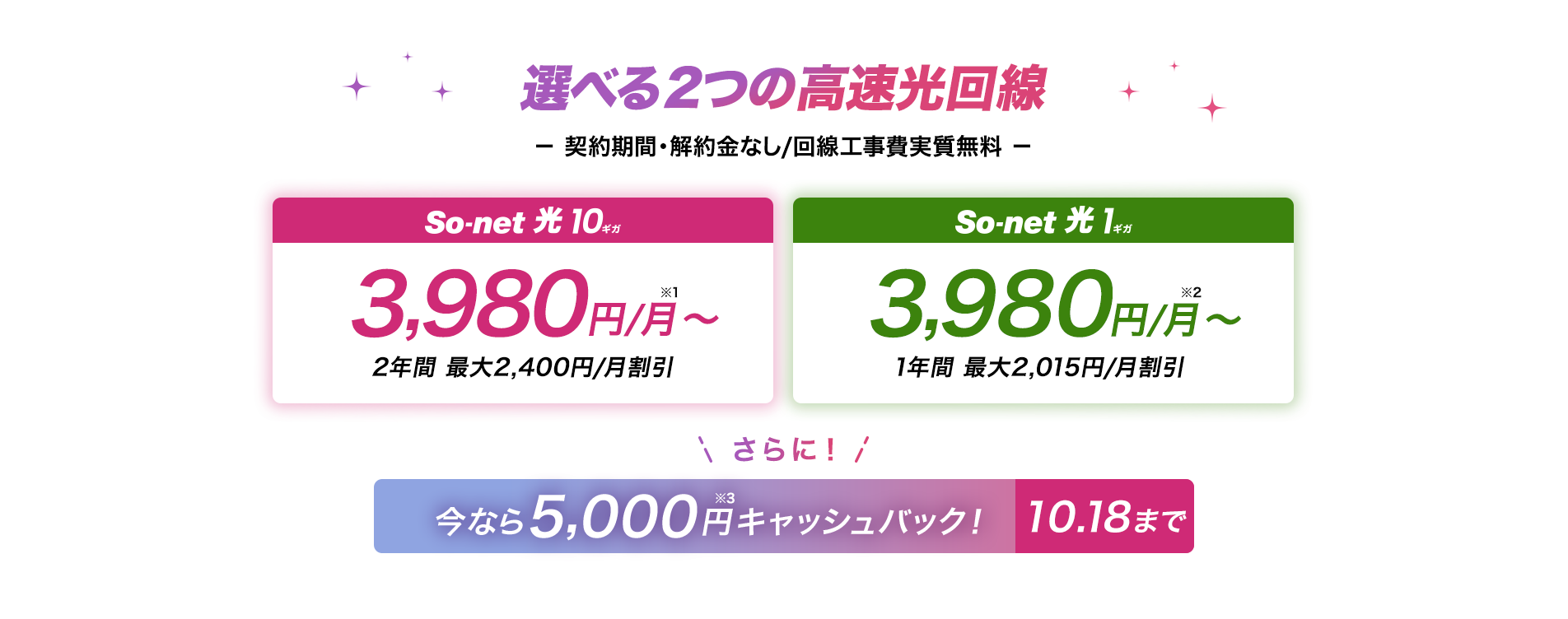選べる2つの高速回線 契約期間・解約金なし/回線工事費実質無料　ソネット光 10ギガは3,980円/月～※1 2年間最大2,400円/月割引 ソネット 光 1ギガは3,980円/月～※2 1年間最大2,015円/月割引 さらに期間限定キャンペーン5,000円※3キャッシュバック 10/18まで