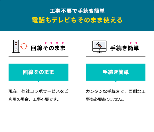 工事不要で手続き簡単電話もテレビもそのまま使える 回線そのまま 現在、他社コラボサービスをご利用の場合、工事不要です。 手続き簡単 カンタンな手続きで、面倒な工事も必要ありません。