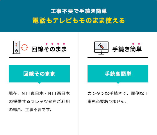 工事不要で手続き簡単電話もテレビもそのまま使える 回線そのまま 現在、NTT東日本・NTT西日本の提供するフレッツ光をご利用の場合、工事不要です。 手続き簡単 カンタンな手続きで、面倒な工事も必要ありません。