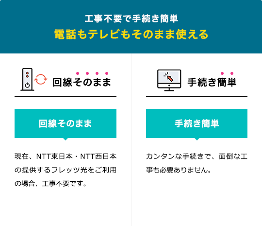 工事不要で手続き簡単電話もテレビもそのまま使える