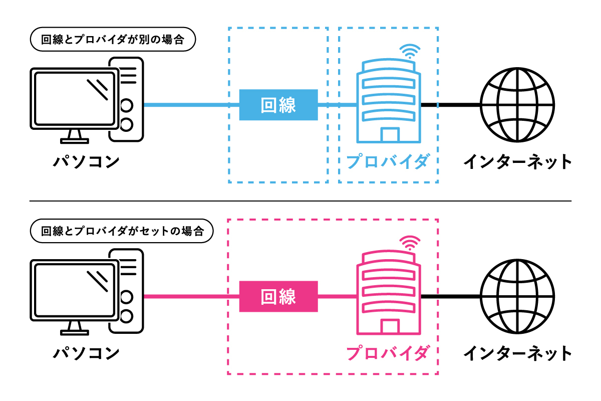プロバイダっていったい何？意味や選び方をわかりやすく解説！ 光 プラス
