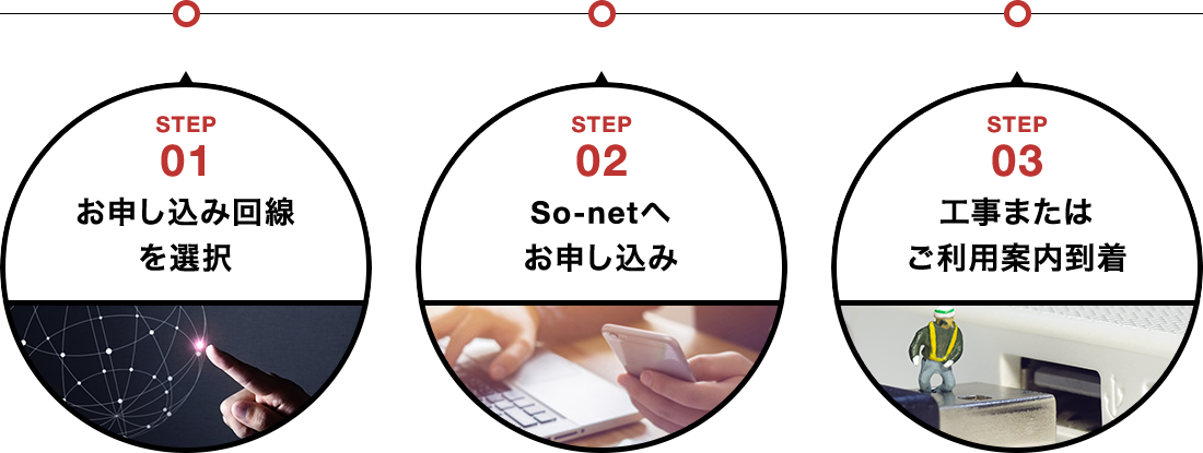 STEP01 お申し込み回線を選択。STEP02 So-netへお申し込み。STEP03 工事またはご利用案内到着。