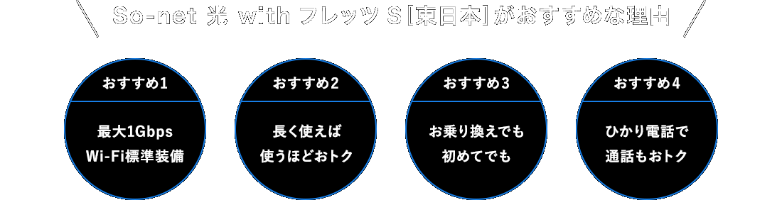 So-net 光 with フレッツ S [東日本]がおすすめな理由。おすすめ1: 最大1GbpsWi-Fi標準装備。おすすめ2: 長く使えば使うほどおトク。おすすめ3: お乗り換えでも初めてでも。おすすめ4: ひかり電話で通話もおトク。