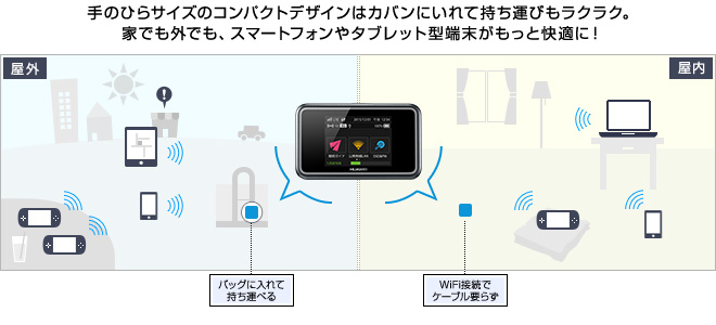 手のひらサイズのコンパクトデザインはカバンにいれて持ち運びもラクラク。家でも外でも、スマートフォンやタブレット型端末がもっと快適に！屋外：バッグに入れて持ち運べる 屋内：WiFi接続でケーブル要らず