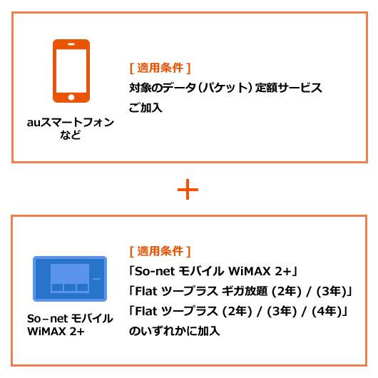 Auスマートバリュー Mine Wimax So Net ソネット