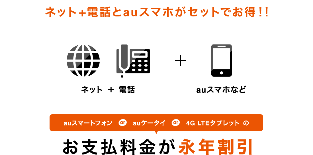 ネット+電話とauスマホがセットでお得！！auスマートフォン or auケータイ or 4G LTEタブレットのお支払料金が永年割引