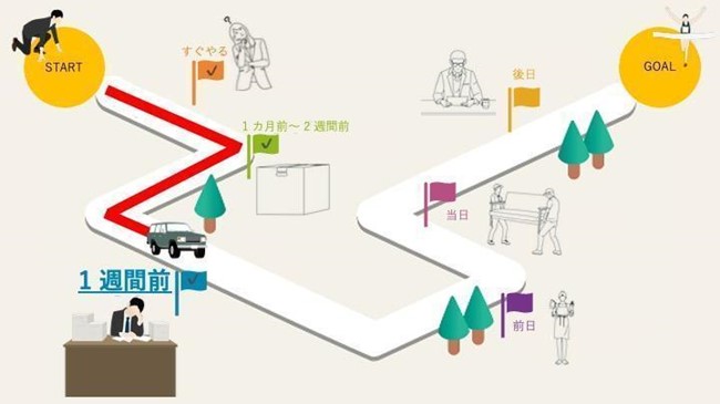 ４．引っ越し 1 週間前までにやることリスト