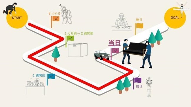 ６．引っ越し当日にやることリスト