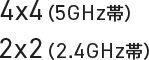 4x4（5GHz帯）、2x2（2.4GHz帯）