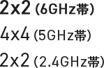 2x2（6GHz帯）、4x4（5GHz帯）、2x2（2.4GHz帯）