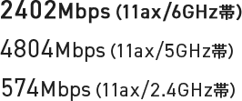 2402Mbps（11ax/6GHz帯）、4804Mbps（11ax/5GHz帯）、574Mbps（11ax/2.4GHz帯）
