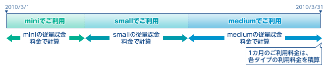 従量課金の場合
