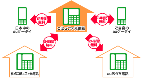 図