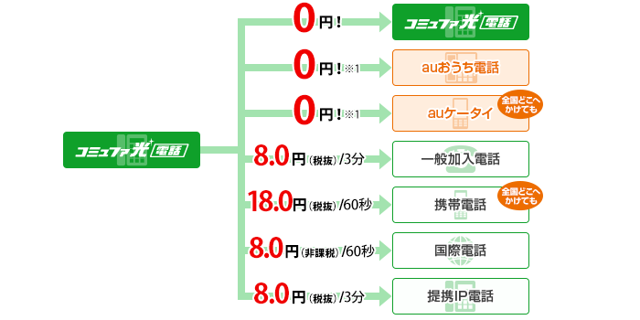 図