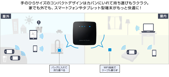FS010W (WiFi ルーター) | 販売対応機器・端末 | So-net モバイル LTE 
