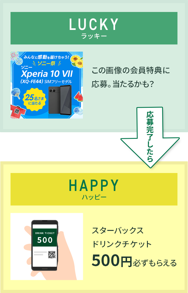 スターバックスドリンクチケット50 特別招待】ラッキー&ハッピーキャンペーン｜特典・割引｜会員特典