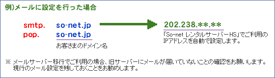 例）メールに設定を行った場合