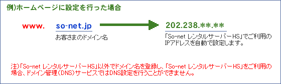 例）ホームページに設定を行った場合