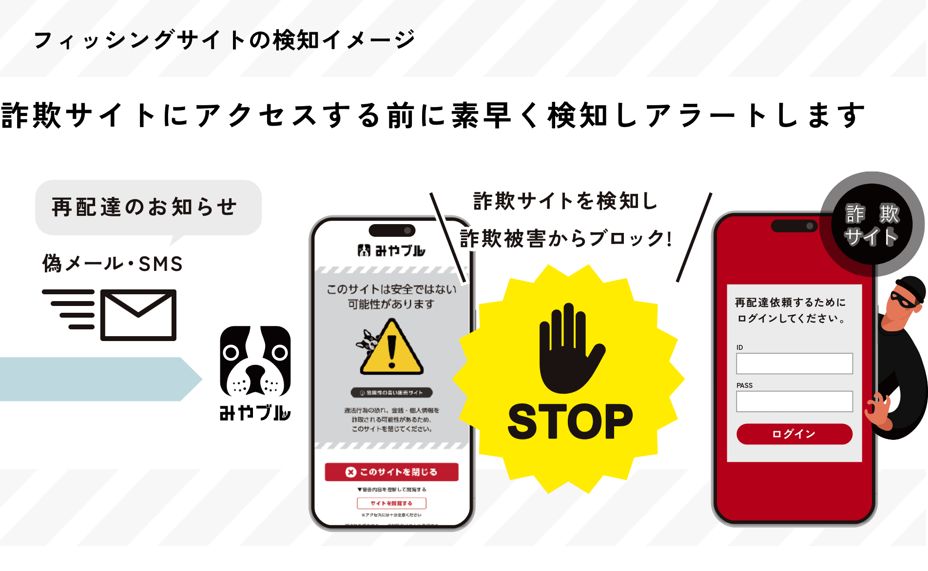 フィッシングサイトの検知イメージ