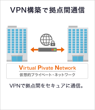 VPN構築で拠点間通信 VPNで拠点間をセキュアに通信