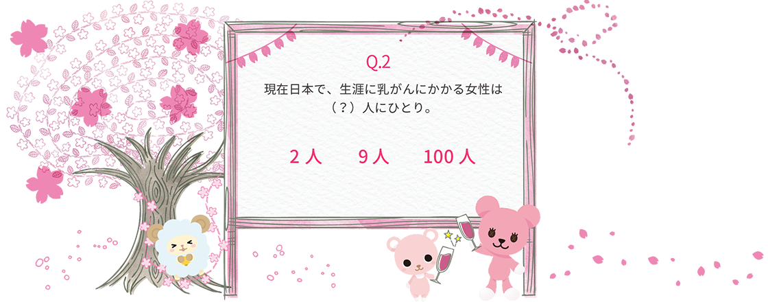 Q2 現在日本で、生涯に乳がんにかかる女性は（？）人にひとり。回答1 2人、回答2 9人、回答3 100人
