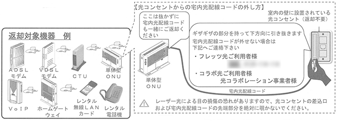 So Net 光 解約時のレンタル機器返却について知りたい 会員サポート So Net