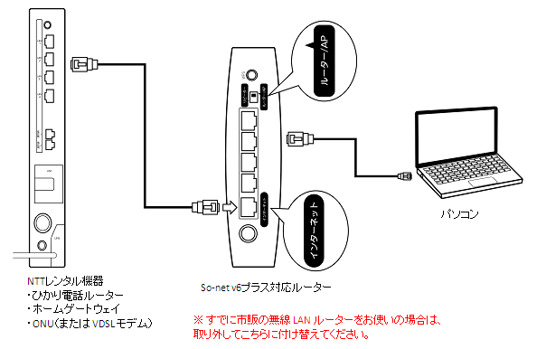 So Net V6プラス対応ルーター Wn Ax1167gr2 Wn Dx1167r の接続設定方法を知りたい 会員サポート So Net