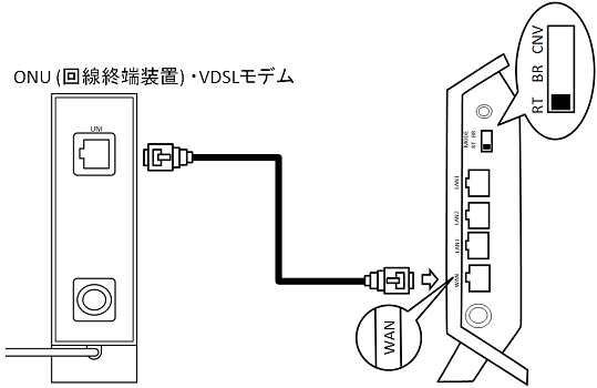 So Net V6プラス対応ルーター Aterm Wg10hs3 Aterm Wg10hs4 Ne の接続設定方法を知りたい 会員サポート So Net