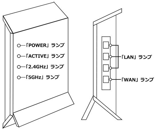 So Net V6プラス対応ルーター Aterm Wg10hs3 Aterm Wg10hs4 Ne の接続ができない 会員サポート So Net