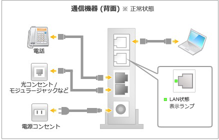 So Net 光 Auひかり の接続ができない 会員サポート So Net